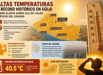EL SALVADOR REGISTRA OLA DE CALOR Y PREVÉ INGRESO DE POLVO DEL SAHARA
